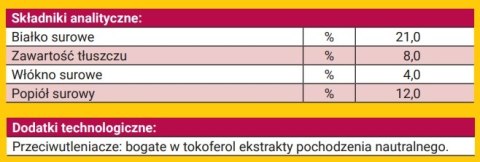 Josera Loopies Wołowina 150g