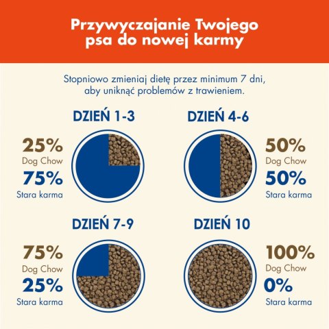 Purina Dog Chow Active Adult Z Kurczakiem 14kg