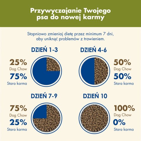 Purina Dog Chow Adult Z Jagnięciną 2,5kg