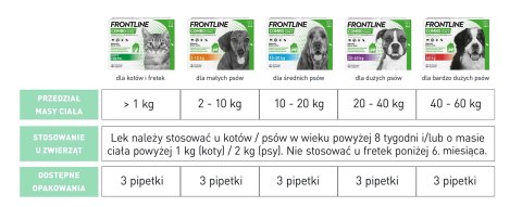 FRONTLINE Combo Spot-On Dla Kotów 3x0,5ml