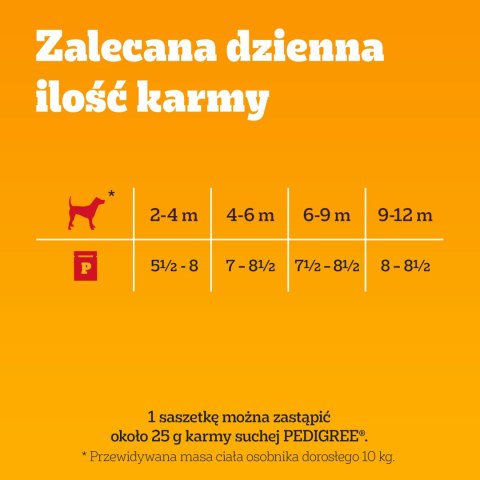 Pedigree Mokra Karma Dla Szczeniąt W Galaretce (Z Kurczakiem I Ryżem, Z Wołowiną I Ryżem) 4x100g