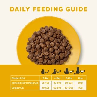 APPLAWS Complete Dry Adult Chicken With Duck 2kg