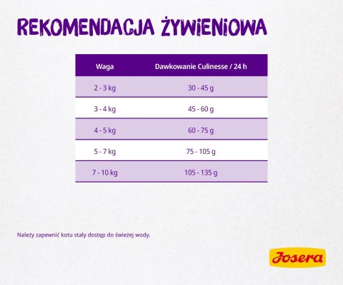 Josera Culinesse 2kg