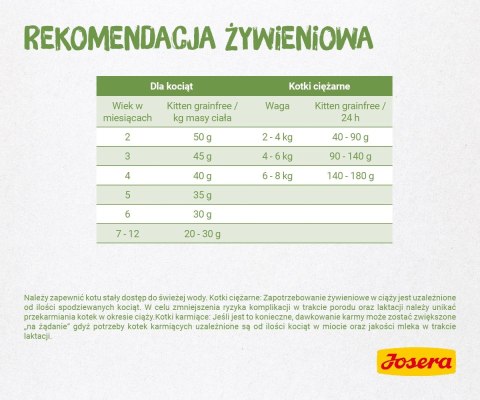 Josera Kitten Grainfree 10kg