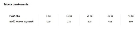 Dolina Noteci Piper Animals Adult Z Łososiem 12kg