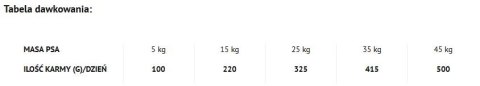 Dolina Noteci Piper Animals Junior Z Indykiem 12kg