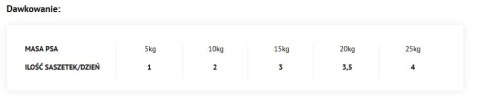 Dolina Noteci Superfood Sarna I Wołowina 300g