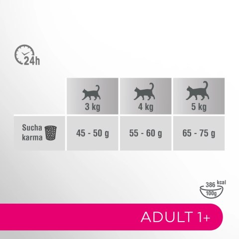 PERFECT FIT Adult 1+ Z Kurczakiem 7kg