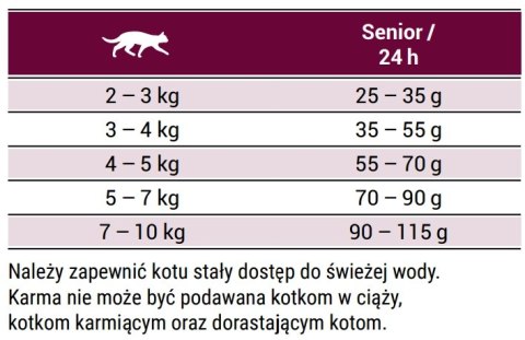 Josera Senior 400g
