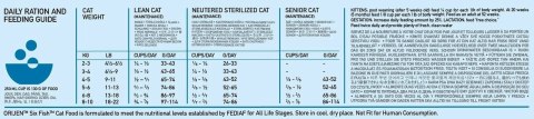 Orijen Six Fish Cat 5,4kg