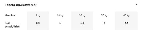 Dolina Noteci Premium Bogata W Wołowinę 800g