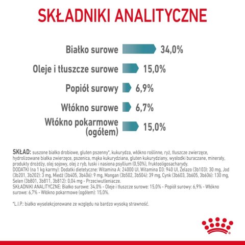 ROYAL CANIN Hairball Care 4kg