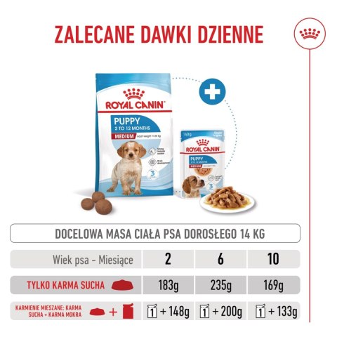ROYAL CANIN Medium Puppy 15kg