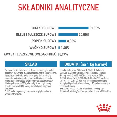 ROYAL CANIN Mini Puppy 2kg