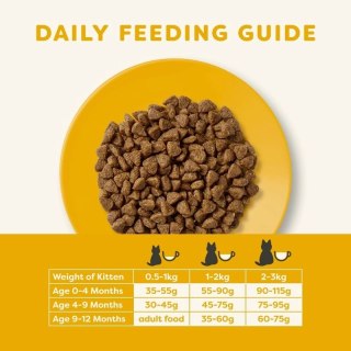 APPLAWS Complete Dry Kitten Chicken 2kg