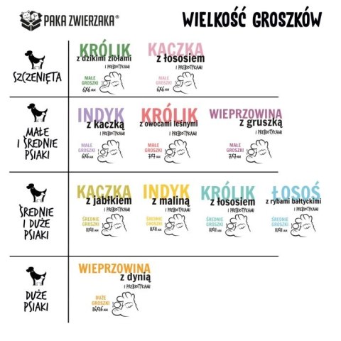 PAKA ZWIERZAKA Seven'th Heaven Królik i Dzikie Zioła "Puppy" 1,5kg