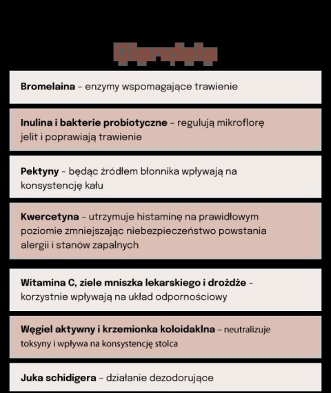 Lab-v Glandala Wsparcie Gruczołów Okołoodbytowych i Przewodu Pokarmowego 90 Kapsułek