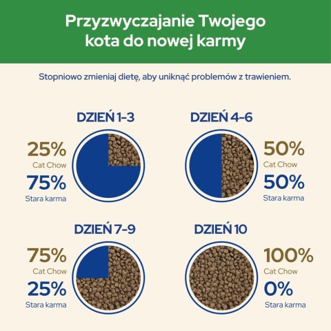 Purina Cat Chow Sterilised Bogata w Kurczaka 1,5kg + 2 Saszetki Gratis