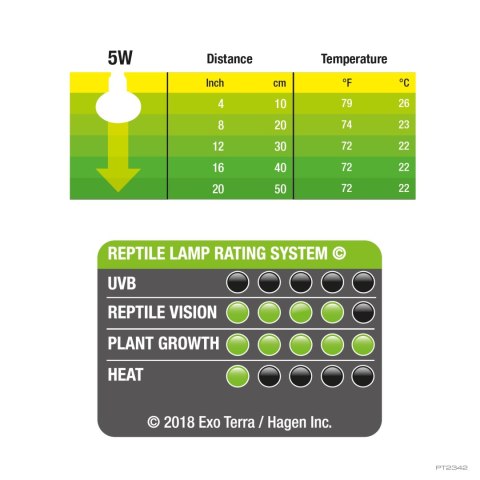 EXO TERRA żarówka reptile UVB 150 5W
