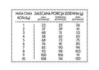 PAN MIĘSKO Kurczak Z Pstrągiem S Dla Kota 5kg