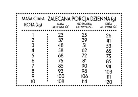 PAN MIĘSKO Wołowina Z Jeleniem M Dla Kota 5kg
