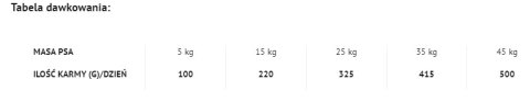 Dolina Noteci Piper Animals Karma Sucha Dla Psów Z Kaczką 12kg