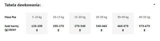 Dolina Noteci Premium Karma Suszona Dla Psów Indyk 9kg