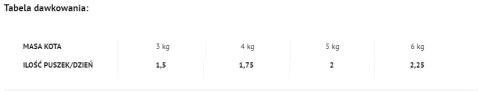 4Vets Cat Weight Reduction 185g