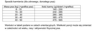 DOLINA NOTECI Rafi Karma Sucha dla Psa z Królikiem 3kg