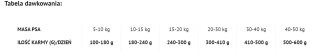 DOLINA NOTECI Superfood Danie z Wołowiny 5kg