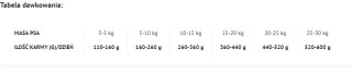 DOLINA NOTECI Superfood Junior Danie z Jagnięciną 5kg