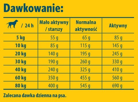 Josera SensiPlus Karma Bezglutenowa Z Kaczką Dla Psów Dorosłych 12,5kg