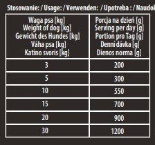Karma Premium Hektor Baton dla Psa z Kaczką 900g