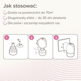 Beaphar Canicomfort Starter Dyfuzor Dla Psów Redukcja Stresu 48 ml