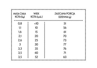 PAN MIĘSKO Kurczak z królikiem XS 400g dla kociąt