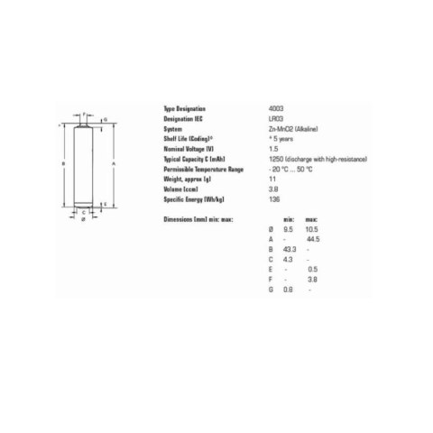 40x Bateria R-03 LR3 AAA 1,5V alkaliczna Varta Industrial (folia4)