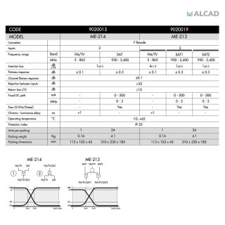 Multiplexer TV/SAT ME-214 ALCAD