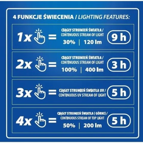 Latarka cob led + smd led + uv, 400lm, haczyk, magnes