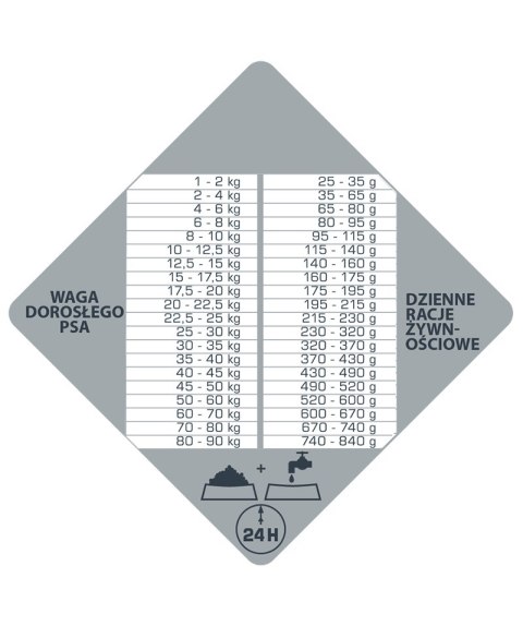 Versele-Laga Opti Life Prime Adult Salmon Karma Bezzbożowa Dla Dorosłych Psów Z Łososiem 12,5kg