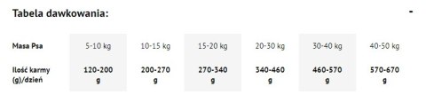 Dolina Noteci Premium Karma Suszona Dla Psów Dorsz 9kg