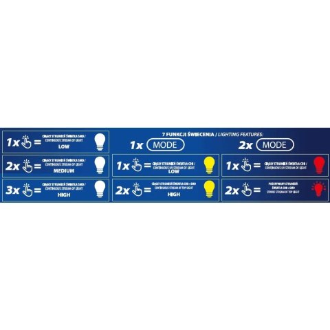 Latarka czołowa 650lm św. białe, czerwone, aku 1800mah