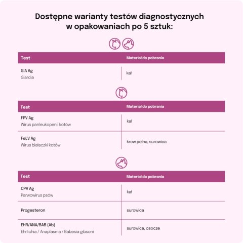 Lab-v Ehrlichia/Anaplasma/Babeis gibsoni Ab u Psów Szybki Test