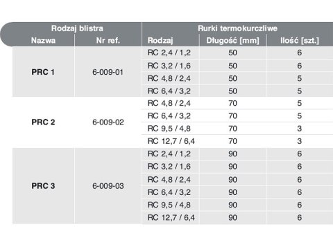 75-625# Rurki termokurczliwe komplet prc-3